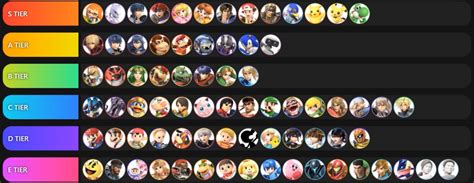 Smash Ultimate Tier List - December 2018 - ZeRo & Leffen - Elecspo