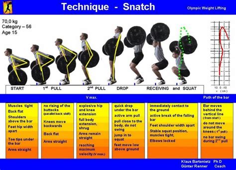 Pin on Olympic Weightlifting