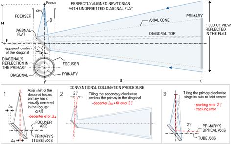 Newtonian telescope collimation