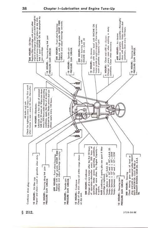 Ford Model 8N Operator's Manual - Homestead.org