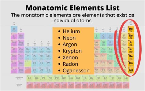 what is the example of mono atomic element - Brainly.in