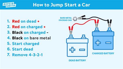 Car Battery Jump Start Diagram