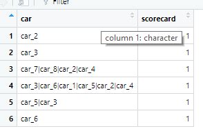 r - convert a column typeof list with metacharacter "|" - Stack Overflow