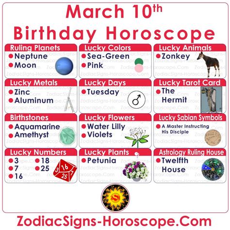 March 10 Zodiac (Pisces) Horoscope Birthday Personality and Lucky Things