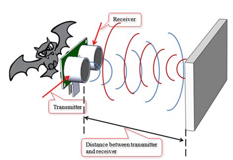 Introduction - Working - Interfacing Ultra Sonic HC-SR04 Sensor