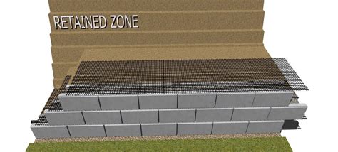 Geogrid Retaining Wall Installation – MagnumStone®