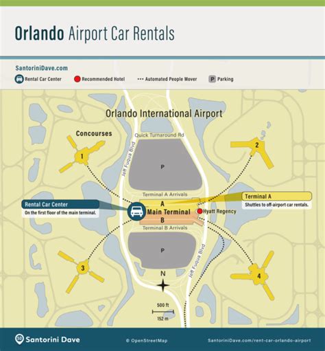 CAR RENTAL at ORLANDO AIRPORT