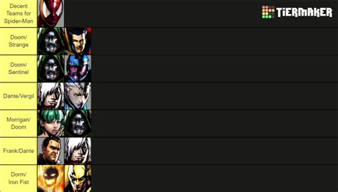 Ultimate Marvel VS Capcom 3 Tier List (Community Rankings) - TierMaker