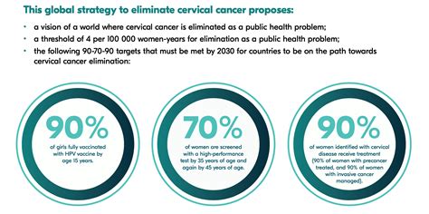 Hpv Cervical Cancer Treatment