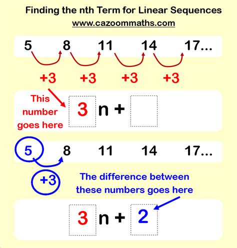 Ks3 Number Sequences Worksheets - Brent Acosta's Math Worksheets