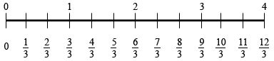 Fraction Number Line | Improper fractions, Basic math, Math for kids