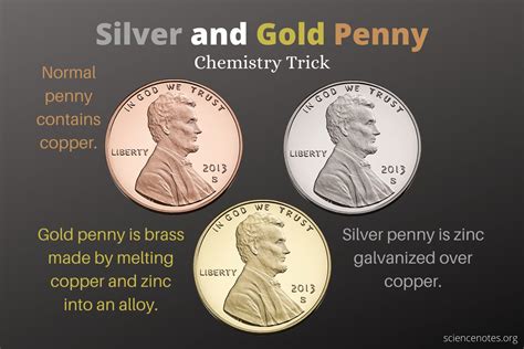 Silver and Gold Penny Chemistry Trick