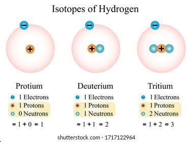 Deuterium Royalty-Free Images, Stock Photos & Pictures | Shutterstock