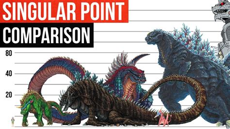 GODZILLA Singular Point Size Comparison 2021 - YouTube