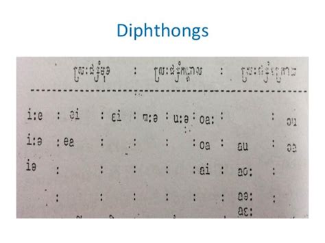 A new dictionary of khmer pronunciation(final)