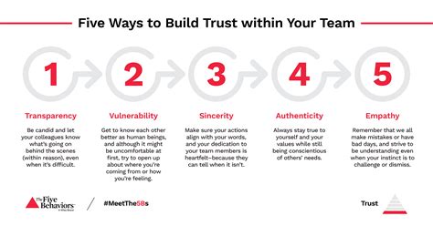 Five Ways to Build Trust within Your Team | Wehmeyer & Associates ...