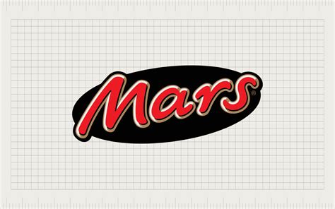 Mars Bar Logo History: Your Guide To The Mars Bar Logo