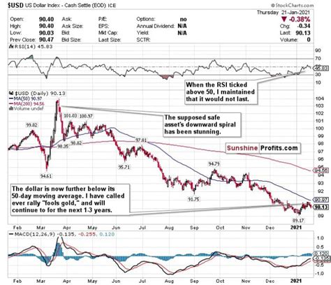 Emerging Markets Stocks And ETFs For 2021