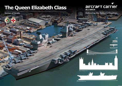 SNAFU!: The Queen Elizabeth Class Carrier Infographic...