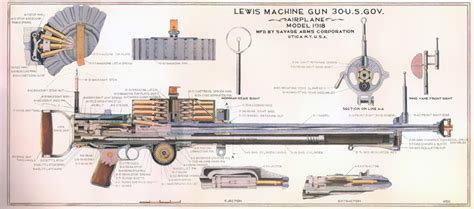 Lewis machine gun diagram - image