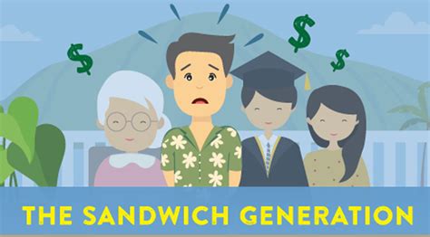 Sandwich Generation: Is it possible to be rich? | Wealthdojo