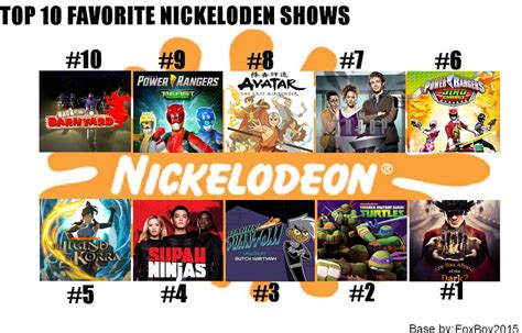 My Top 10 Favorite Nickelodeon Shows by JackSkellington416 on DeviantArt