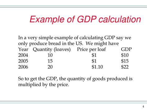 PPT - GDP PowerPoint Presentation, free download - ID:80144