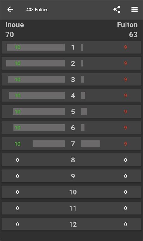 Average fan Scorecards for Inoue vs Fulton : r/Boxing