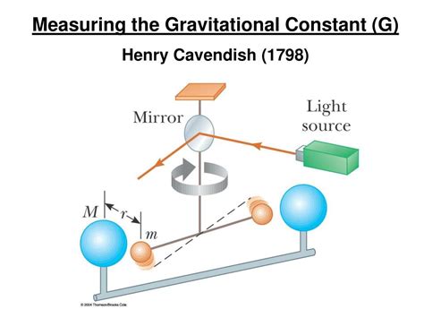 PPT - Universal Gravitation PowerPoint Presentation, free download - ID ...