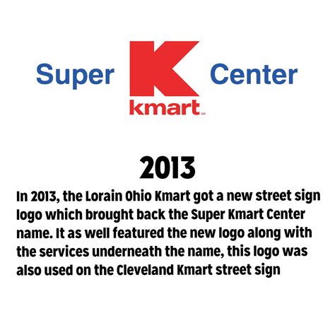 Super Kmart logo evolution : r/kmart