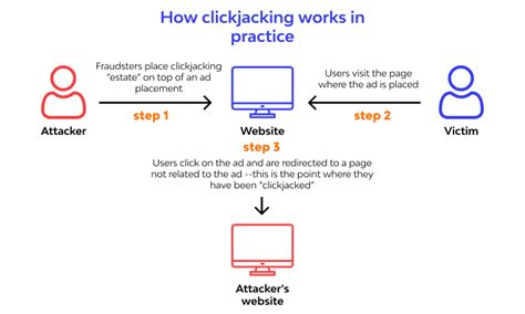 Clickjacking Attack - RS softwire