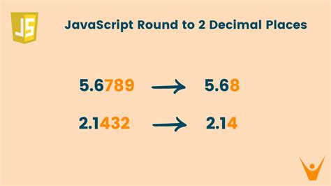 Round to 2 Decimal Places in JavaScript (with code)