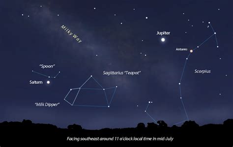 A Spoonful of Saturn to Sweeten the Night - Sky & Telescope - Sky & Telescope