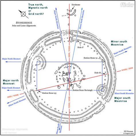 Sacred Sites and Megalithic Mysteries: Stonehenge, reason for location ...