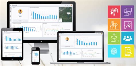 Digitalisation with Quarto cloud plantation solution - LintraMax | Quarto