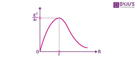 Power Dissipated By Resistor Equation - Diy Projects