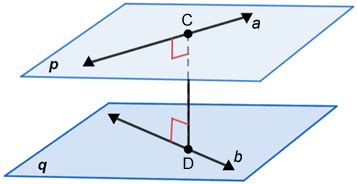 Skew lines