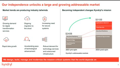 Kyndryl: Stock Price Will Be In The Cloud By 2025 (NYSE:KD) | Seeking Alpha