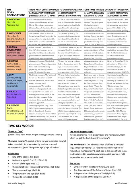 Chart of the 7 Dispensations