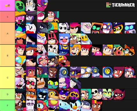 I made a Brawl Stars voice-lines tier list : r/Brawlstars