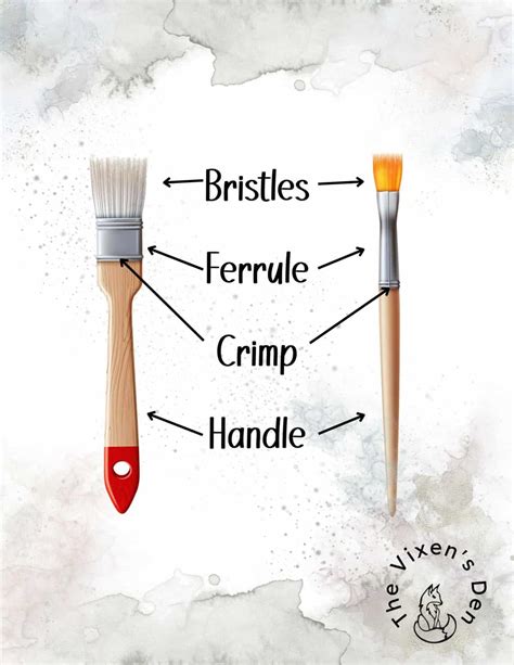 An Artist's Guide to Oil Painting Brushes and the Paintbrush Types You'll Need , Oil Paint Brush