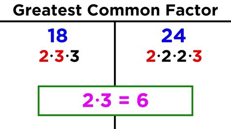 Greatest Common Factor (GCF) – Definition, Formula, Examples | How to find Greatest Common ...