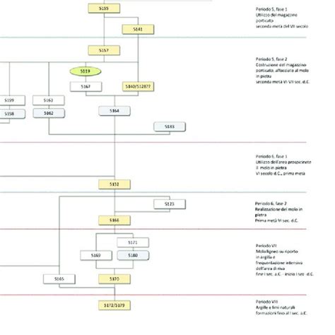 (PDF) Harris matrix