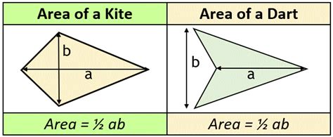 Area of a Kite Calculator