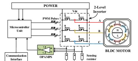 Sensorless Bldc Motor Control Simulink | Webmotor.org