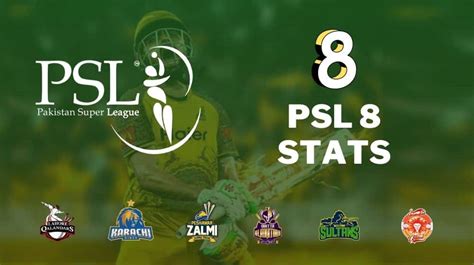 Shoaib Malik Psl 2023 Stats