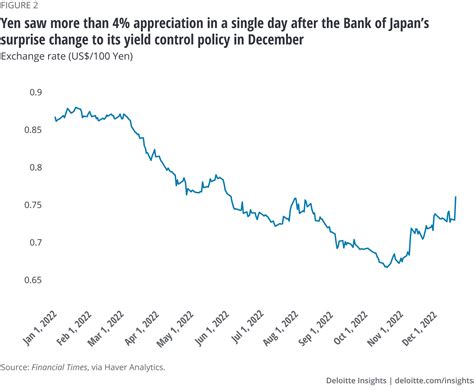 Japan economic outlook | Deloitte Insights