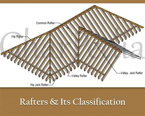 Rafters & Its Classification | Rafter, Hip roof design, Valley rafter