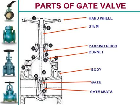 Parts of Gate Valve Plus Functions of Gate Valves [ Helpful Guide]