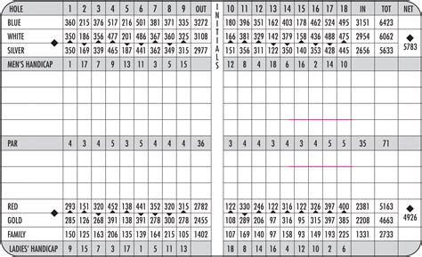 Southview Country Club Scorecard